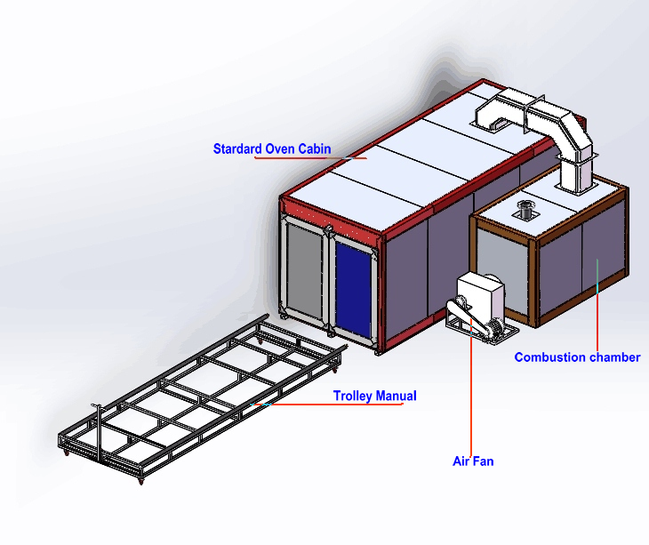 Track Curing Oven
