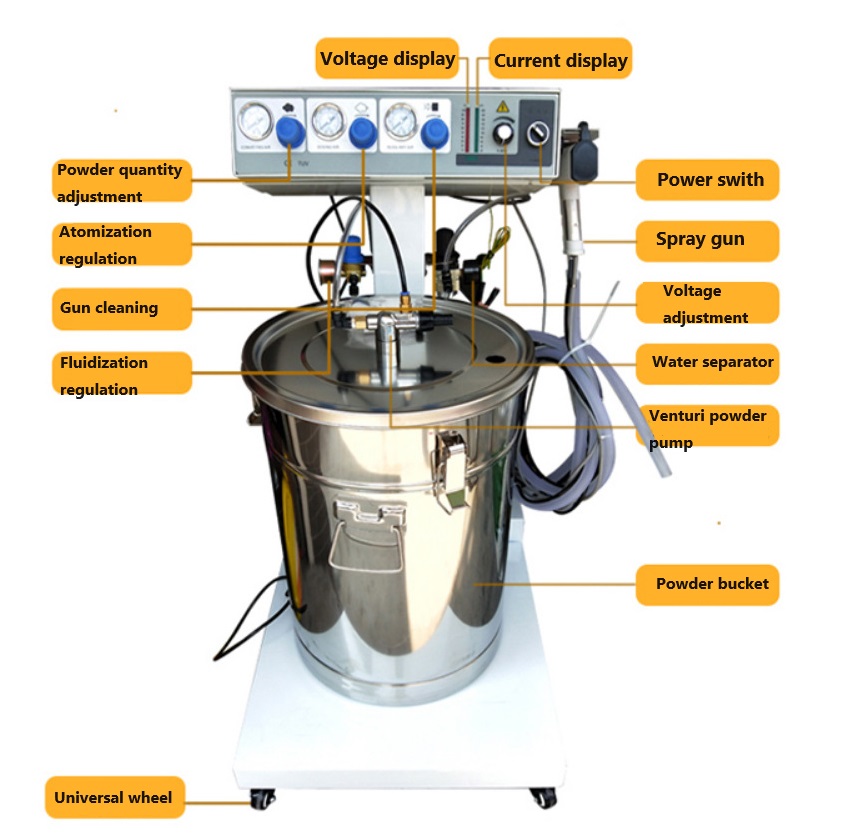 GOT-601D Powder Spray Gun